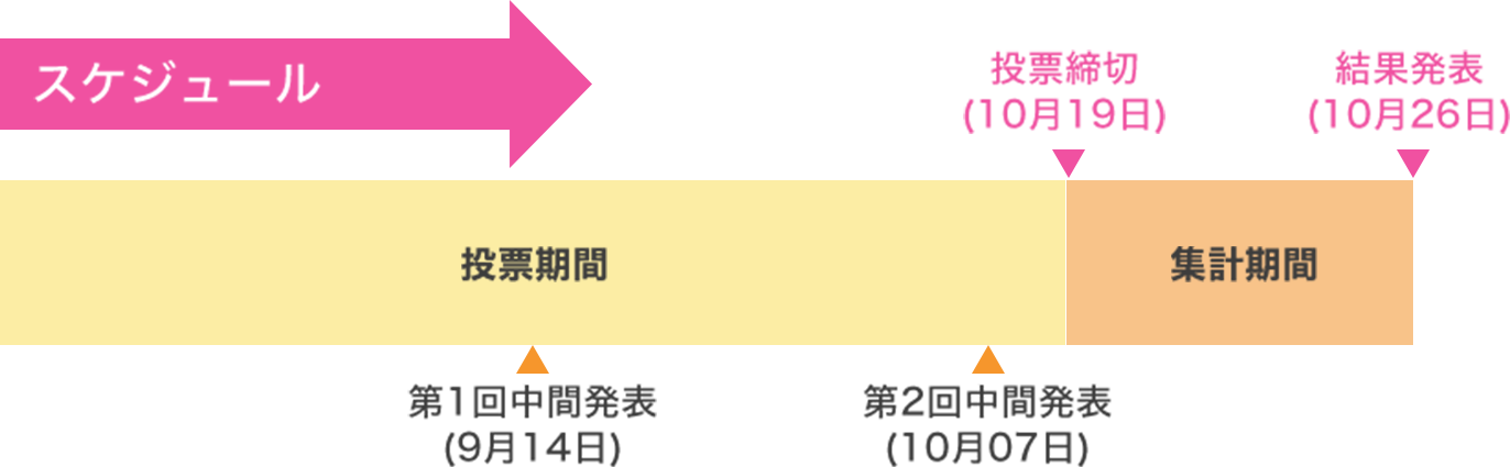 Plan-to-join